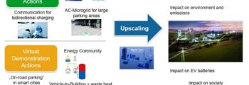 Key Results Achieved in WP5: Virtual and Real Demonstrations