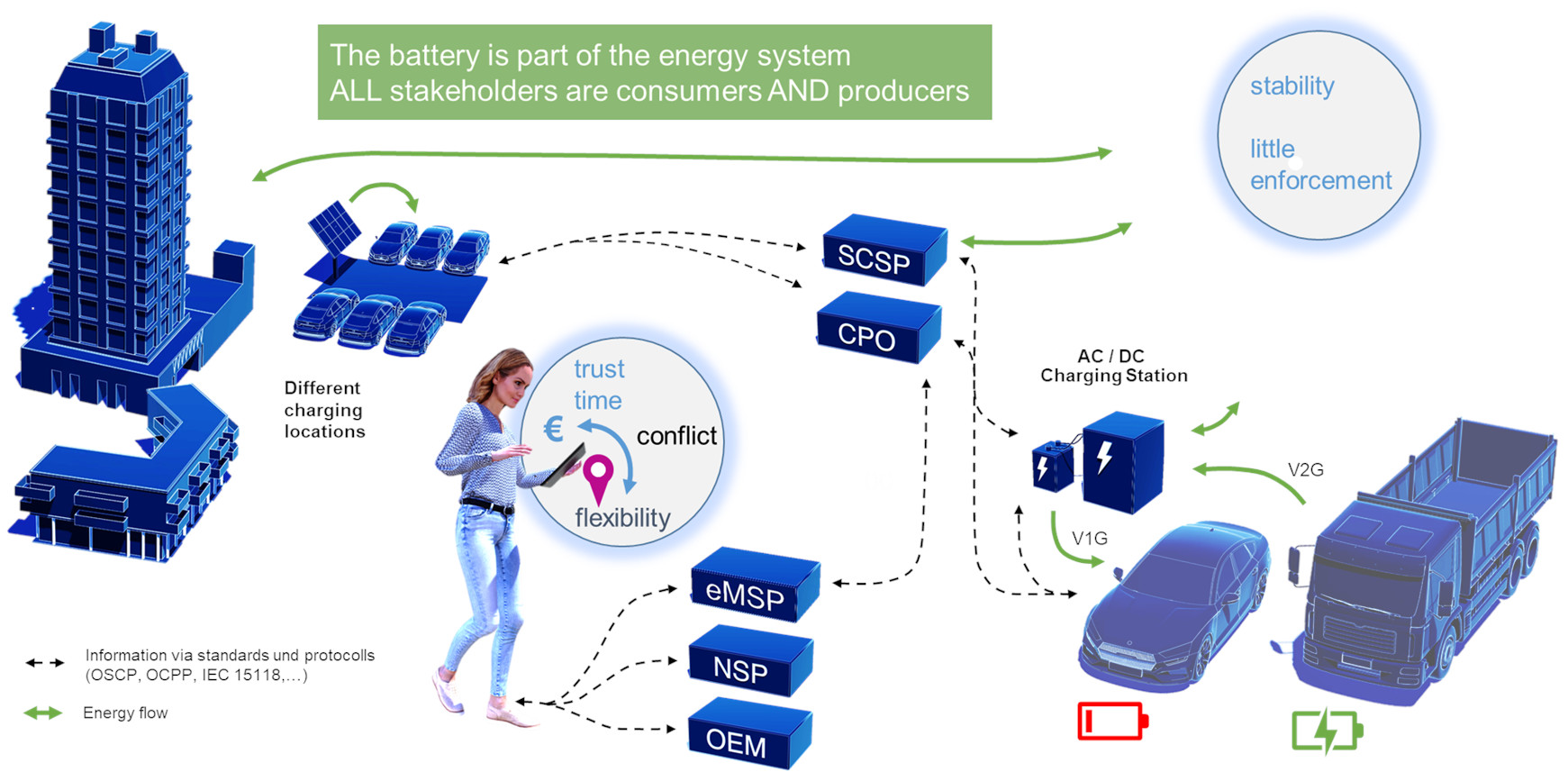 XLCONNECT methodology